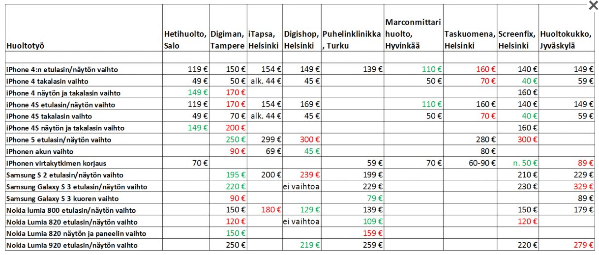 Espritin laadukkaat miesten kellot netist nopeasti Tilaa Suomi-varaston nopealla toimituksella netist